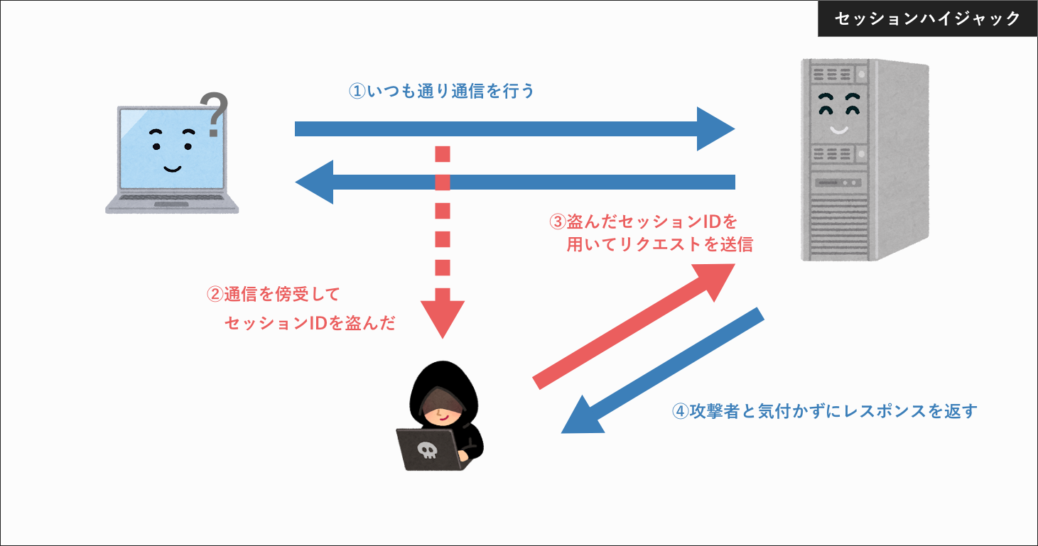 ハイ ジャック と は